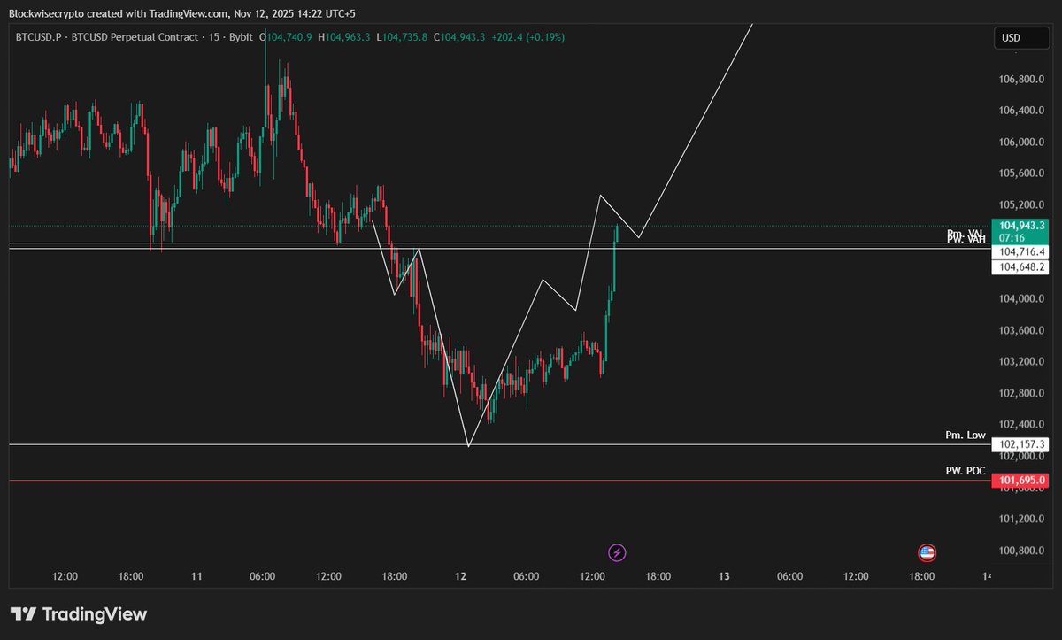 cryptotaish's tweet image. Still following my plan #Btc