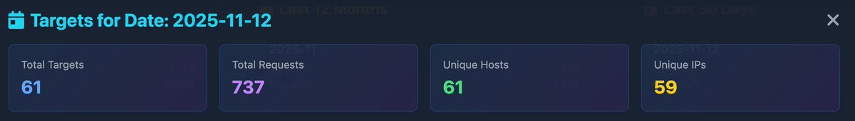 ransomfeednews's tweet image. 🚨 #DDoS Alert: 🇩🇰 🇺🇦 

NoName configurations to have targeted multiple websites in Denmark and UA for next attacks.

📊 Unique Hosts: 61

🎯 Targets:

1. skveles.kiev.]ua
2. busin.]com.]ua
3. jammerbugt].dk
4. www.]aars.]dk 

🔗  ddosia.rfeed.it
#NoName057