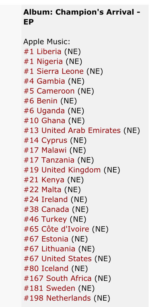 Wait na 14yrs old boy dey rule the world like this?

Big Champz