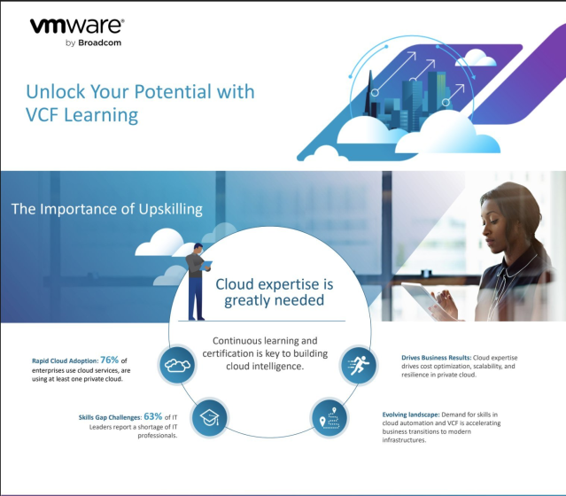 MarcHuppert's tweet image. Build smarter, not harder. 💪

The VMware Cloud Foundation (VCF) 9 Role-Based Learning Guide helps you find the right certifications to grow your expertise with purpose.

#VMwareCloudFoundation #VCF9 #CloudCert dy.si/fsdT3