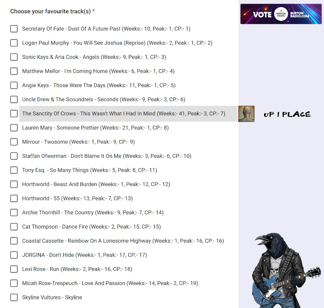 "This Wasn't What I Had In Mind" (song.link/s/3HR9Q1ULYMZH…) floated up another place to 7th in <a href="/burtonchartshow/">BURTONRADIOCHARTSHOW</a> . 😃

😎 VOTING for next week is OPEN until end Mon 17th Nov (GMT): docs.google.com/forms/d/e/1FAI… 🙏
