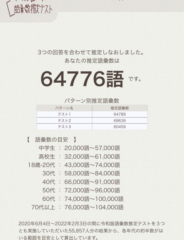 よわよわ語彙力❤️❤️❤️