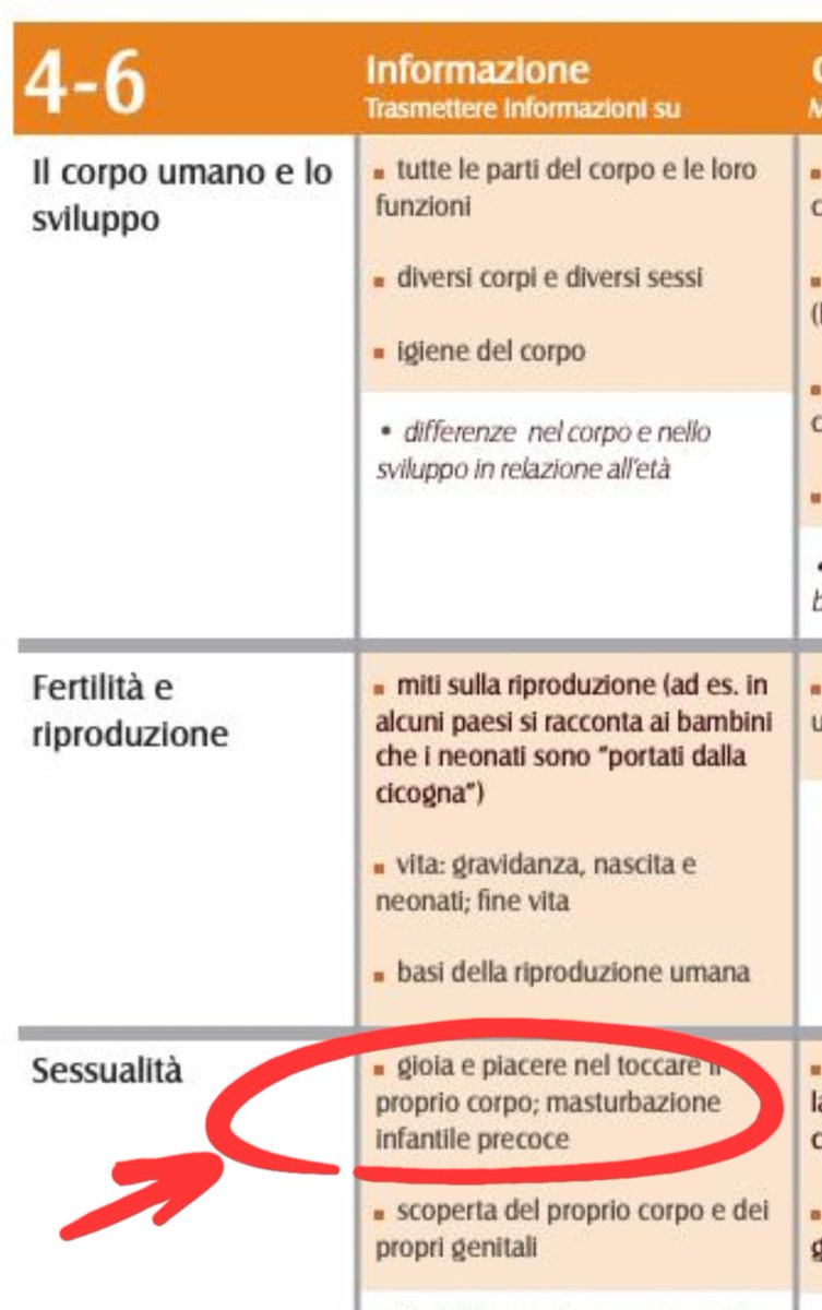 ProVitaFamiglia's tweet image. Piccolotti (AVS): "Non è vero che le linee guida OMS parlano di masturbazione infantile, si dice solo che possono capitare esperienze di scoperta del proprio corpo".

Ah sì? Vediamo...

Standard per l'Educazione Sessuale OMS - Quadro di riferimento per responsabili delle…