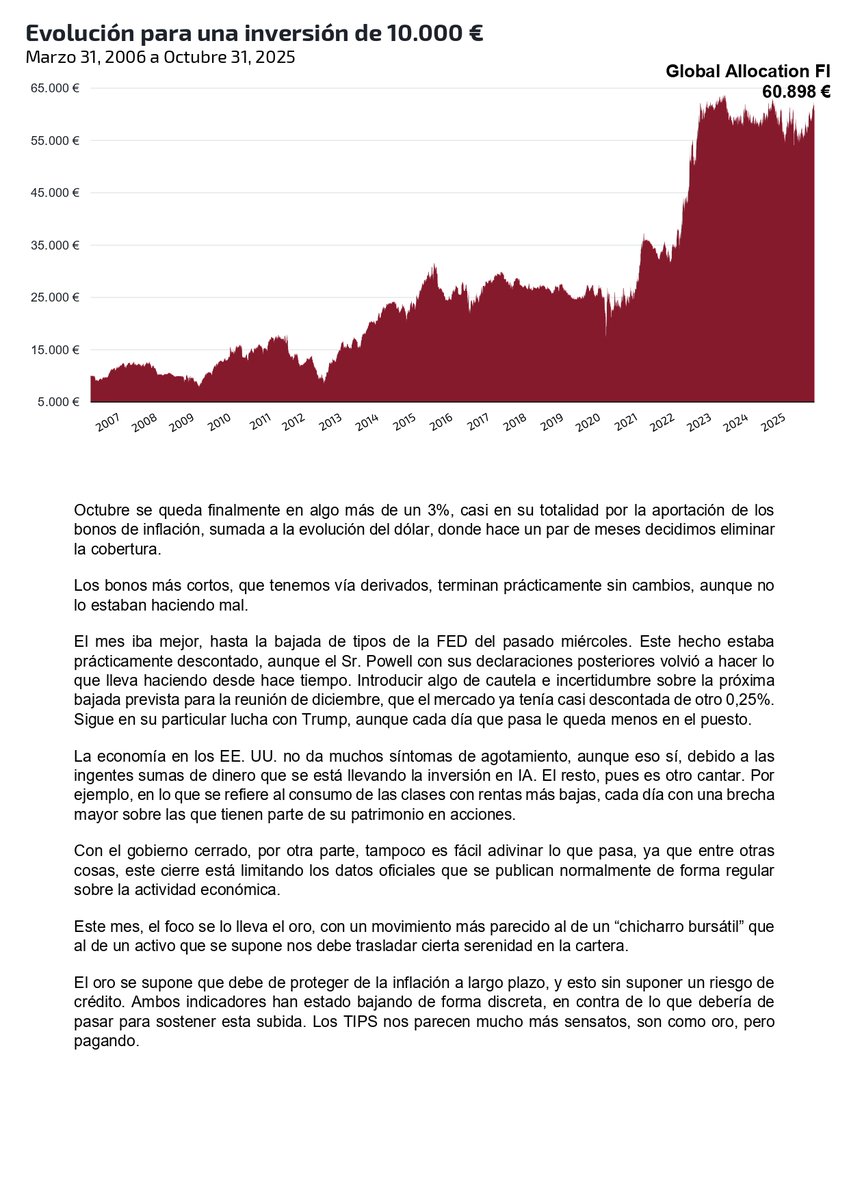 Global Allocation tweet media