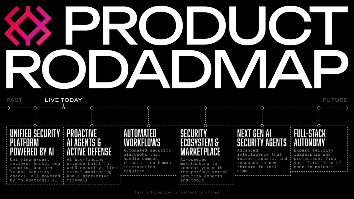 Today, we’re releasing the Immunefi Security OS roadmap.

Many have asked about the Security OS.

Is it live? 

Yes, most know it by the name Immunefi Magnus. It already has 170+ early access members, including Chainlink, Optimism, Avalanche, ENS, Lido, Polygon, Aave, etc! and