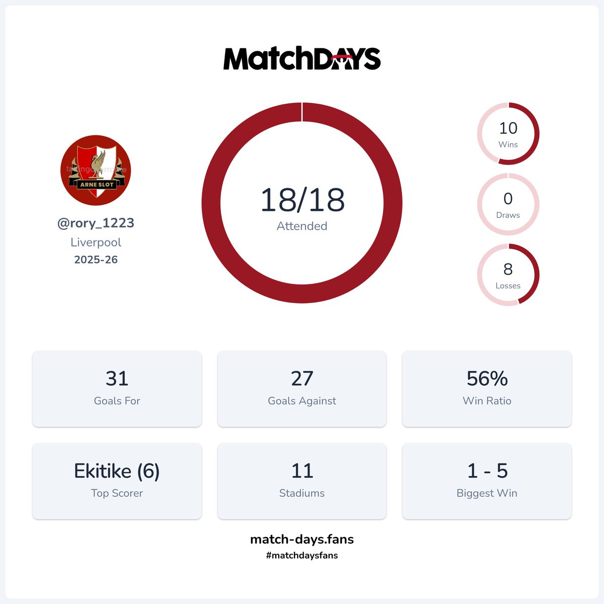 West Ham and another trip to the San Siro coming up is bringing the vibe down along with being not great.