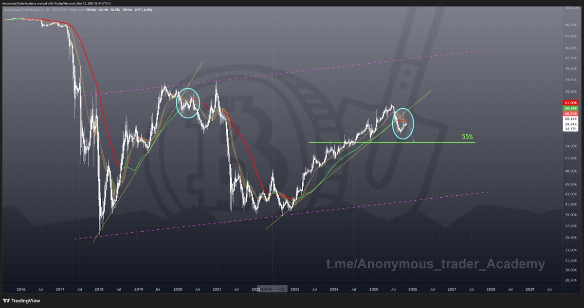 ANONYMOUS TRADER tweet media
