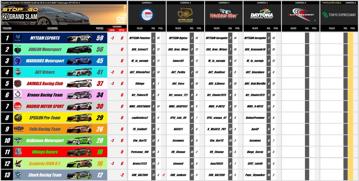 (4/6) Clasificación Provisional "S&amp;G 20º Grand Slam"