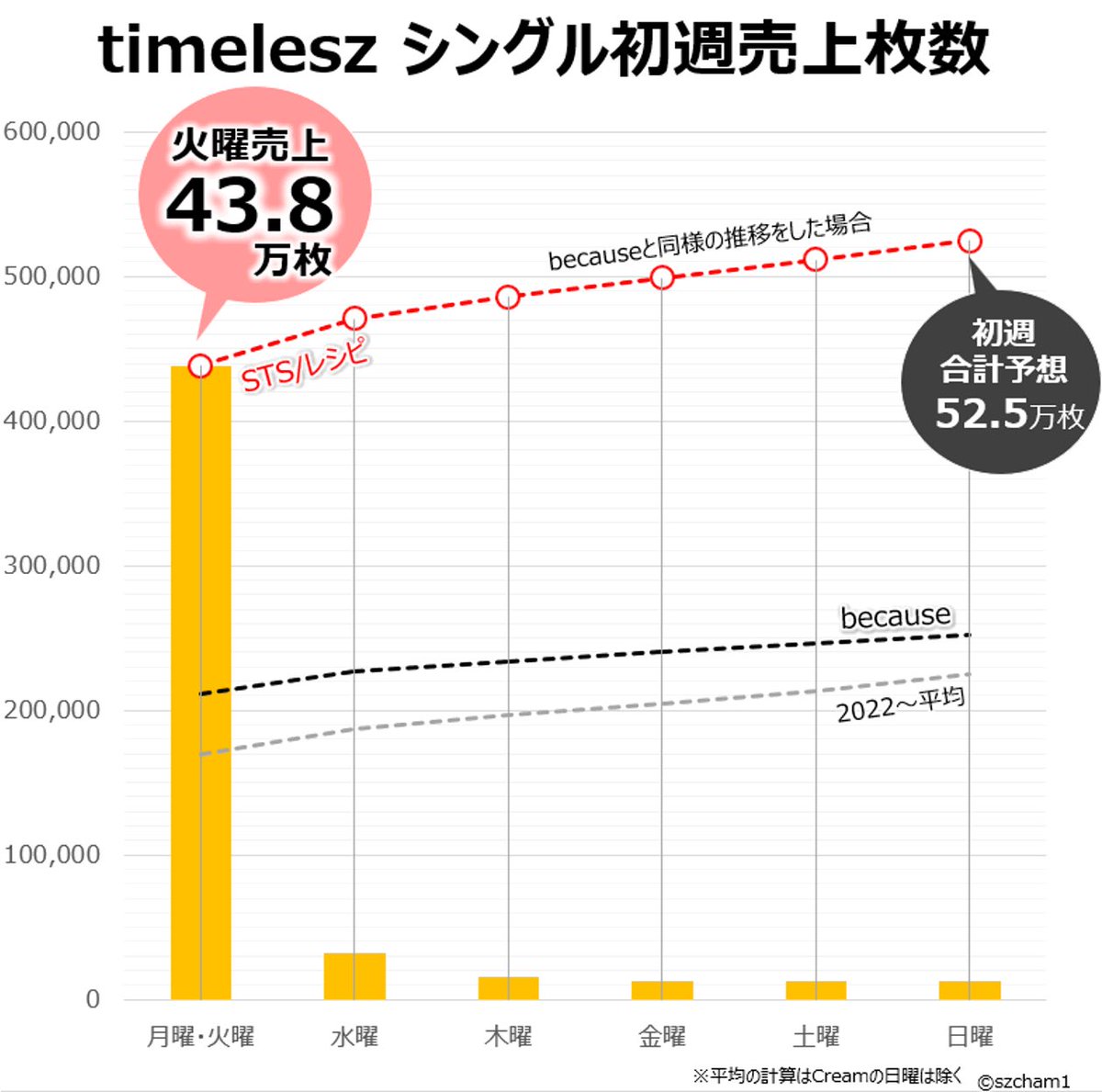 timelesz まとめ売り　値下げ可 新品未開封 最終値下げ ラディッツ&ナッパ エクストラパック 第25弾