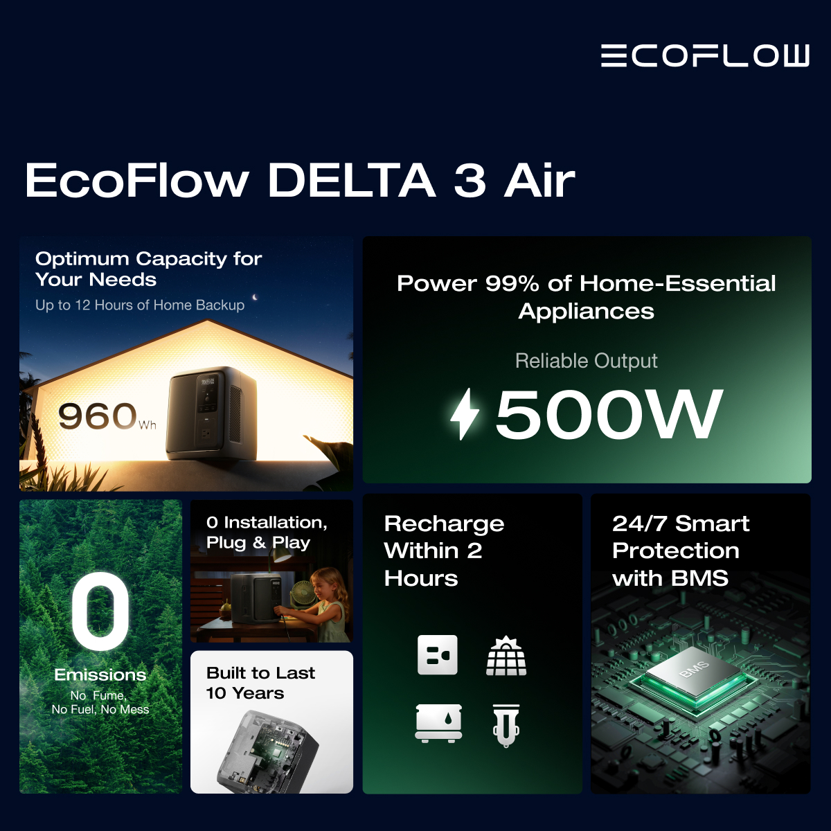EcoFlowTech's tweet image. When the lights go out, family&apos;s power stay strong. Keep your essential running with the brand new #EcoFlowDELTA3Air – 1kWh of energy made for every household🏠⚡️.
Pre-sale&apos;s open now! Check out our super-early bird offer 👉bit.ly/43W5TVG

#PortablePowerStation…