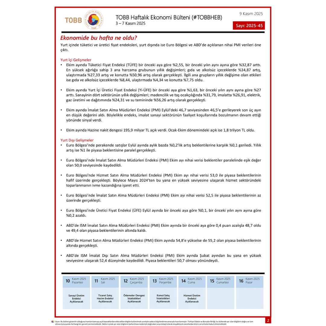Değerli Üyelerimiz, 3-7 Kasım Tarihleri arasında Türkiye ve dünya ekonomisinde yaşanan güncel gelişmelerin yer aldığı TOBB Haftalık Ekonomi Bülteni’ni sizin için derledik. Bültene ayrıca tobb.org.tr/ekonomibulteni linkinden de ulaşabilirsiniz. #TOBBHEB #tobbiletişim
