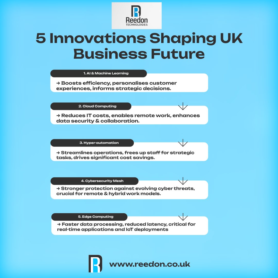The future of UK business is here

Discover Reedon Technologies' 5 innovations revolutionizing efficiency and security. From AI to edge computing, redefine business growth. Let’s shape tomorrow, today! 🚀

#BusinessInnovation #TechTrends #FutureReady