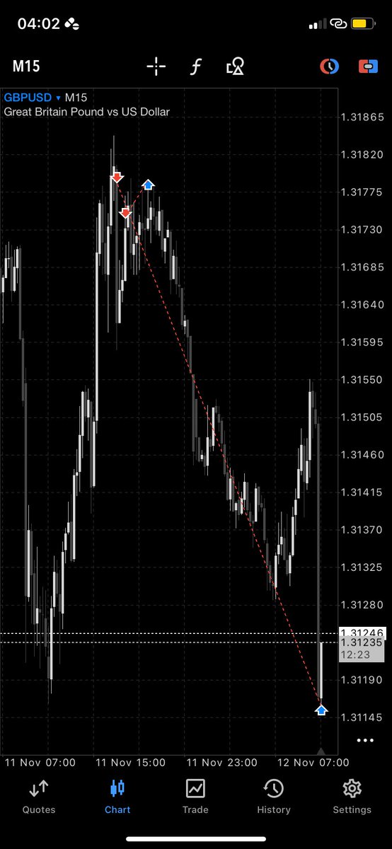txmbaaa's tweet image. Just dey grind till you get it right.. $gbpusd