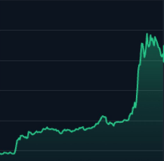 Market is supreme