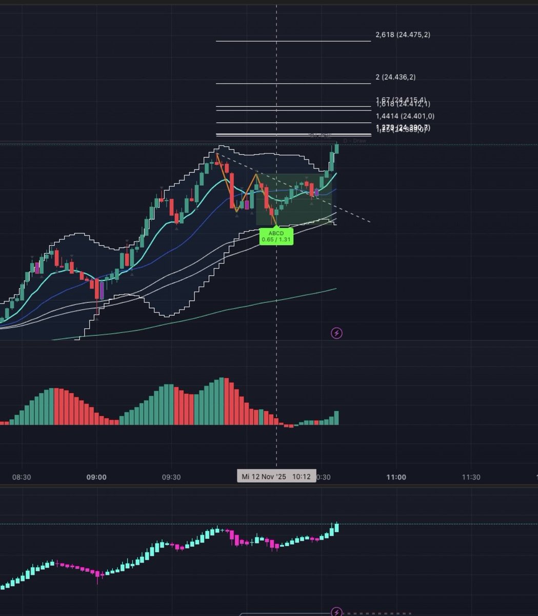 Alphamonics Trader tweet media