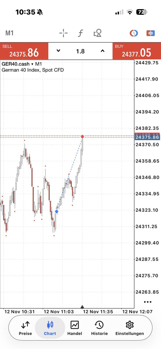 Alphamonics Trader tweet media
