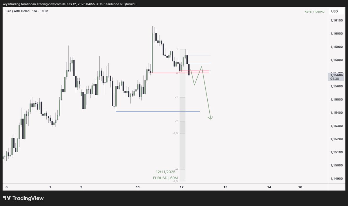 Keysi Trading tweet media
