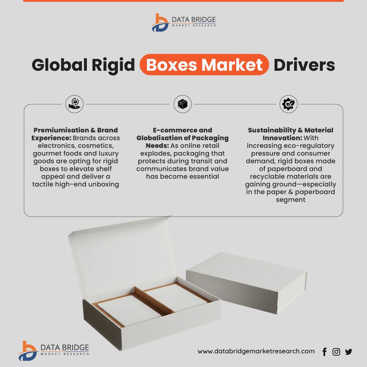 Global Rigid Boxes Market soaring in #PremiumPackaging, #LuxuryBranding &amp; #SustainableDesign! 

Valued at USD 83.2 B (2024) → USD 107.04 B by 2032 | CAGR 3.2%
Driven by demand for eco-friendly, high-end packaging across cosmetics

🔗 databridgemarketresearch.com/reports/global…

#DBMR #RigidBoxes