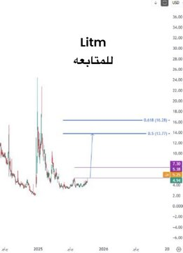 DLanders6043895's tweet photo. السهم اسمه LITM https://t.co/TDTFo7PLjw