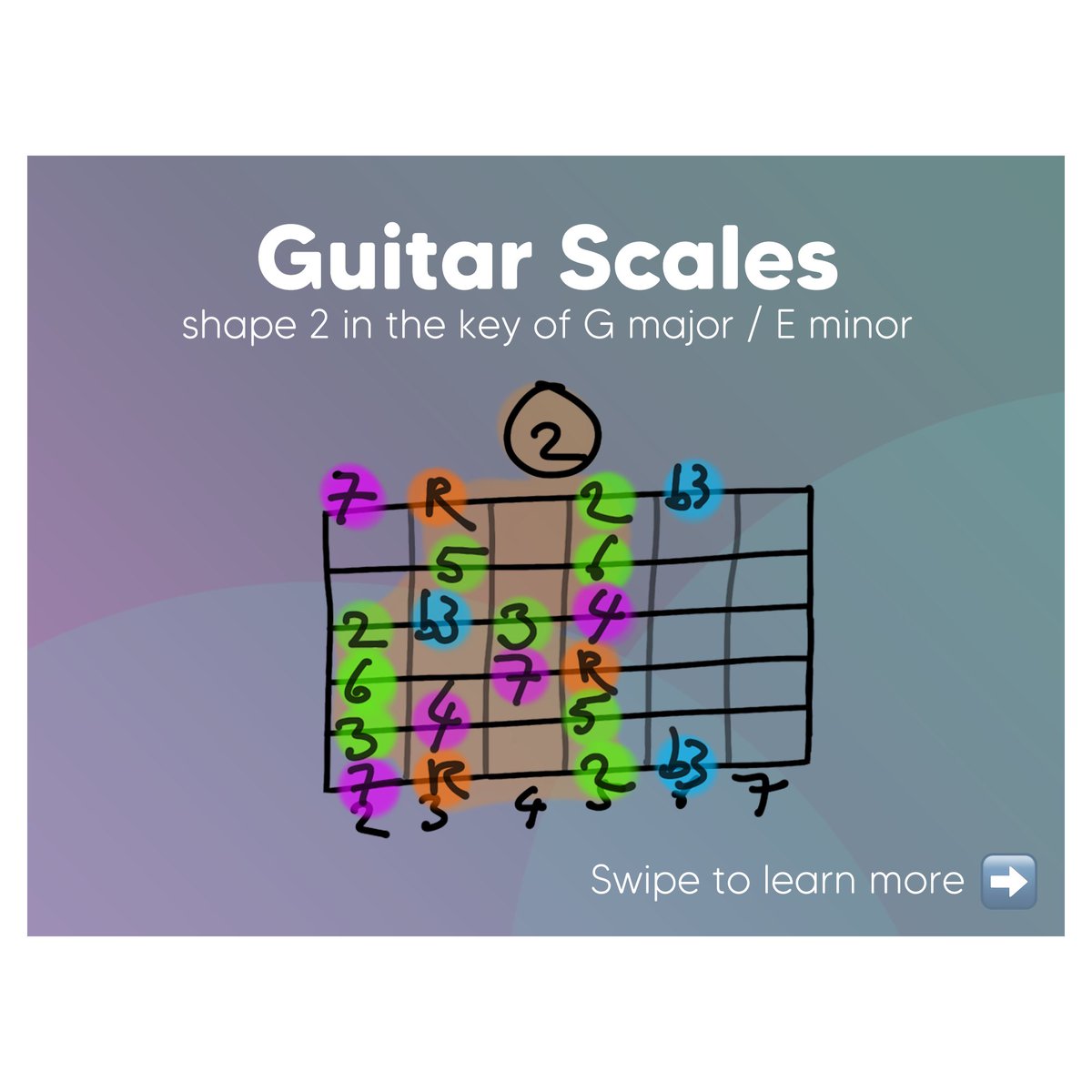 wheelof5ths's tweet photo. Hereโs the second position of the major scale on the guitar. Youโll find the pentatonic, major and blues scales in here. There are five positions in total, so come back next week for the third one.
#guitar #guitarlesson #guitarsolo #guitarcover #majorscale #musictheory #caged https://t.co/dBQQMh2LMd