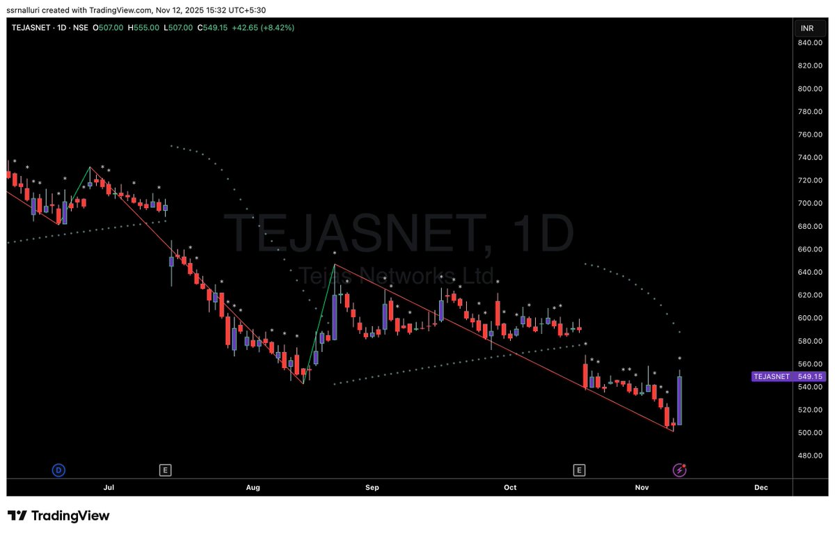 SSRNalluri's tweet image. #tejasnet