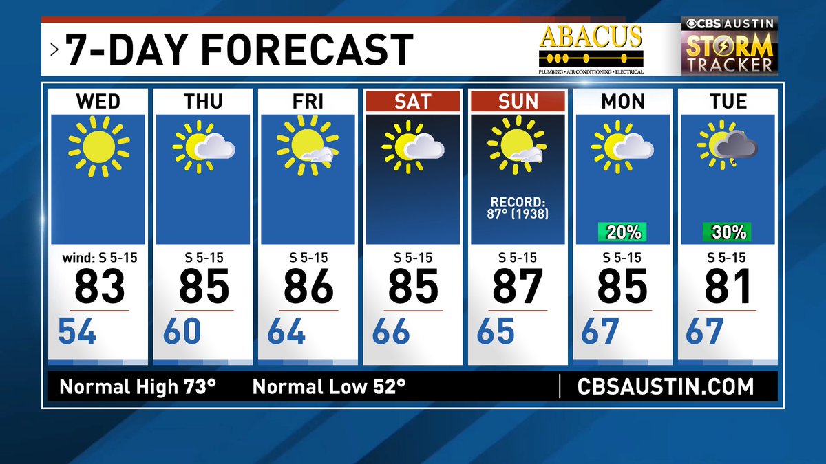 Commencing fall warm up! #austintx <a href="/cbsaustin/">CBS Austin</a>
