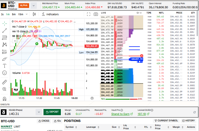 0904Yuma's tweet photo. BTC-USD Perpetual’s ping-pong around 103,250 continues—healthy volume keeps liquidity high, making this pair a top watch. @StandX_Official #Perpetual #BTCUSD #CryptoMarkets https://t.co/NNQZkBfLi2