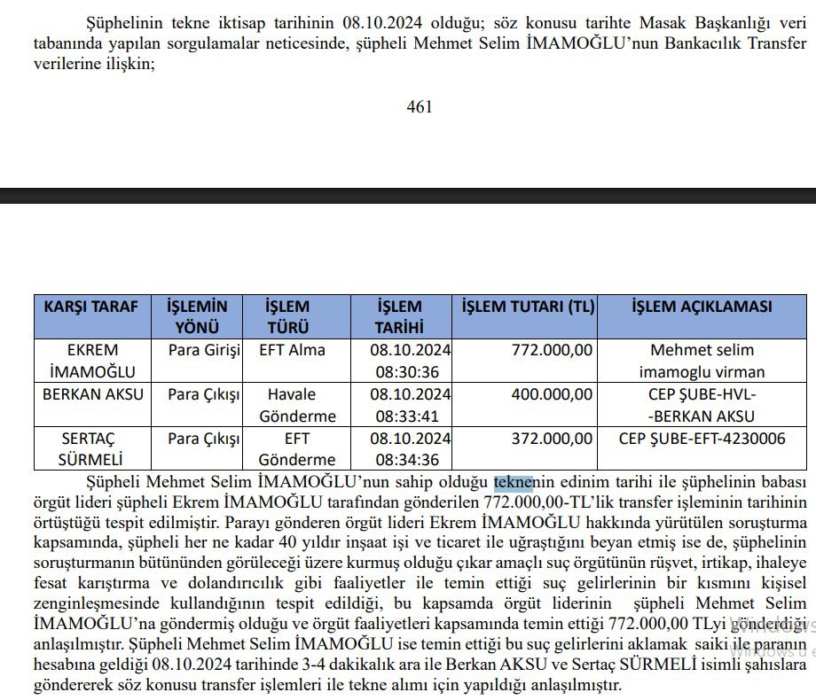 Devletin ajansı AA ve devletin yayıncısı TRT, çaresizlikle örülmüş iddianameyi parlatmak için yalana sarıldı.  

772 bin TL’yi “772 milyon” diye geçti, oysa arada 1000 kat fark var! 

12 saat sonra da çaresizce düzelttiler. 

Hatırlayın; 2019’da Ekrem İmamoğlu seçimi kazanınca AA
