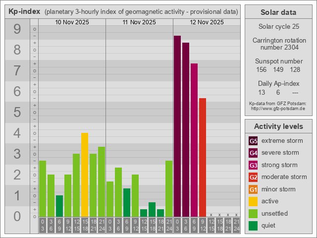 Ihr Lieben ! Es geht munter weiter im Orbit und sieht ein bisschen nach Entspannung aus aber das sieht nur so aus. Unsere Körper arbeiten auf Hochtouren und das kollektive Feld kommt sich vor als hätte es seine Nacht in der Mikrowelle verbracht. D. h. Entwarnung gibt‘s noch