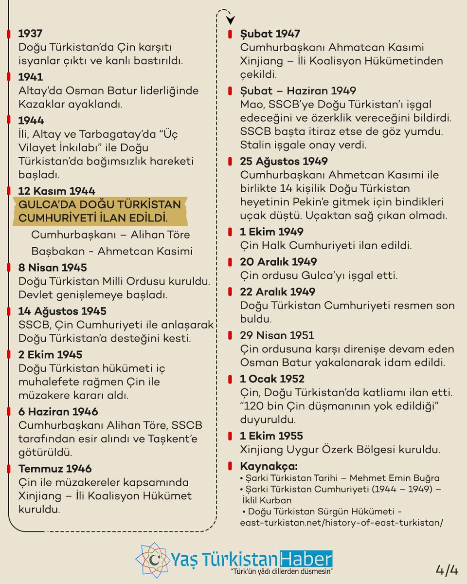 #İnfografik
🔵 12 Kasım #DoğuTürkistan Cumhuriyet Günü

⚔️12 Kasım, Doğu Türkistan’da 1933 ve 1944 ilan edilen iki ayrı Cumhuriyetin kuruluş yıl dönümüdür. 

👉Çin’in resmi anlatısının aksine Doğu Türkistan’da tarih boyunca pek çok Türk ve İslam idaresi yaşamıştır. Doğu Türkistan