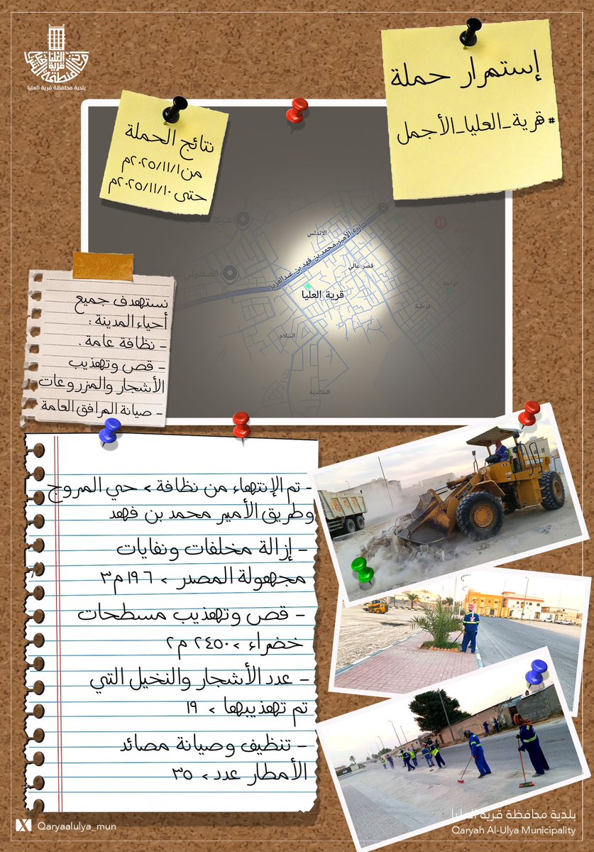 نتائج حملة #قرية_العليا_الأجمل 📝 للفترة السابعة.
نستهدف جميع أحياء المدينة،، 
ولنساهم معاً في #تحسين_المشهد_الحضري للمدينة.

#قرية_العليا_الأجمل
#برنامج_جودة_الحياة