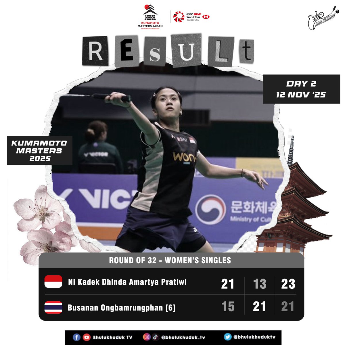 Kumamoto Masters Japan 2025

Round Of 32 - WS

Ni Kadek Dhinda Amartya PRATIWI 🇮🇩 vs Busanan ONGBAMRUNGPHAN [6] 🇹🇭

21-15 13-21 23-21 WIN

Yess Dhinda Berhasil Melangkah Ke Babak 16 Besar Kalahkan Unggulan