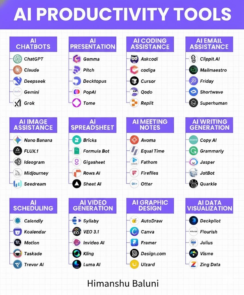 himanshu_baluni's tweet image. Check out these amazing AI productivity tools!

Boost your efficiency with the latest in AI for chatbots, presentations, coding, email, and more. 

Discover your new favorite tool! 

#AI #Productivity #TechTools #ArtificialIntelligence