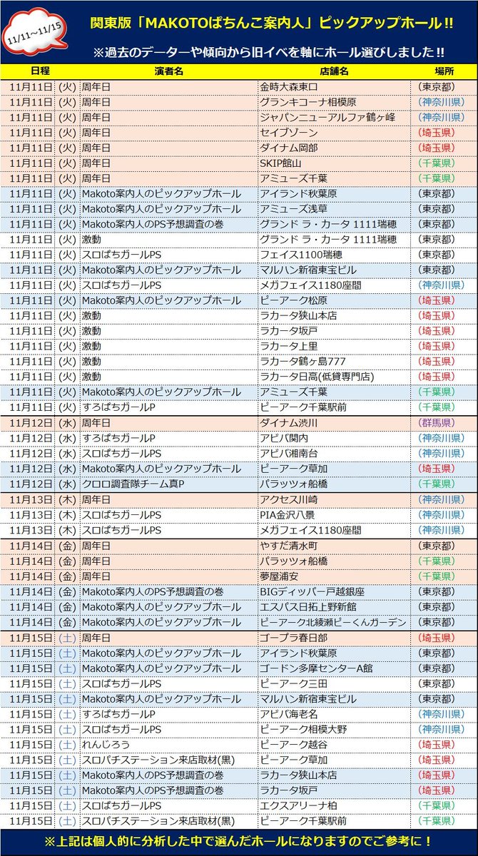 Makotoぱちんこ案内人‼ on X