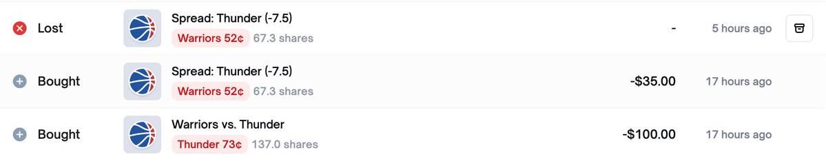 yummyuyu_'s tweet image. 原来已经是记录NBA生活的第9天了
简单说说，经历了昨天高血压比赛后，今天和朋友们学会了佛系娱乐玩耍，随机选了三场玩。

其实还是高估了勇士，以为库里回来稍微有能力和强队打了，结果库里早早五犯，分差也来到了30分以上，雷霆直接完爆穿盘。

不过我选择了雷霆胜对冲掉了小额勇士+7.5带来的损失…