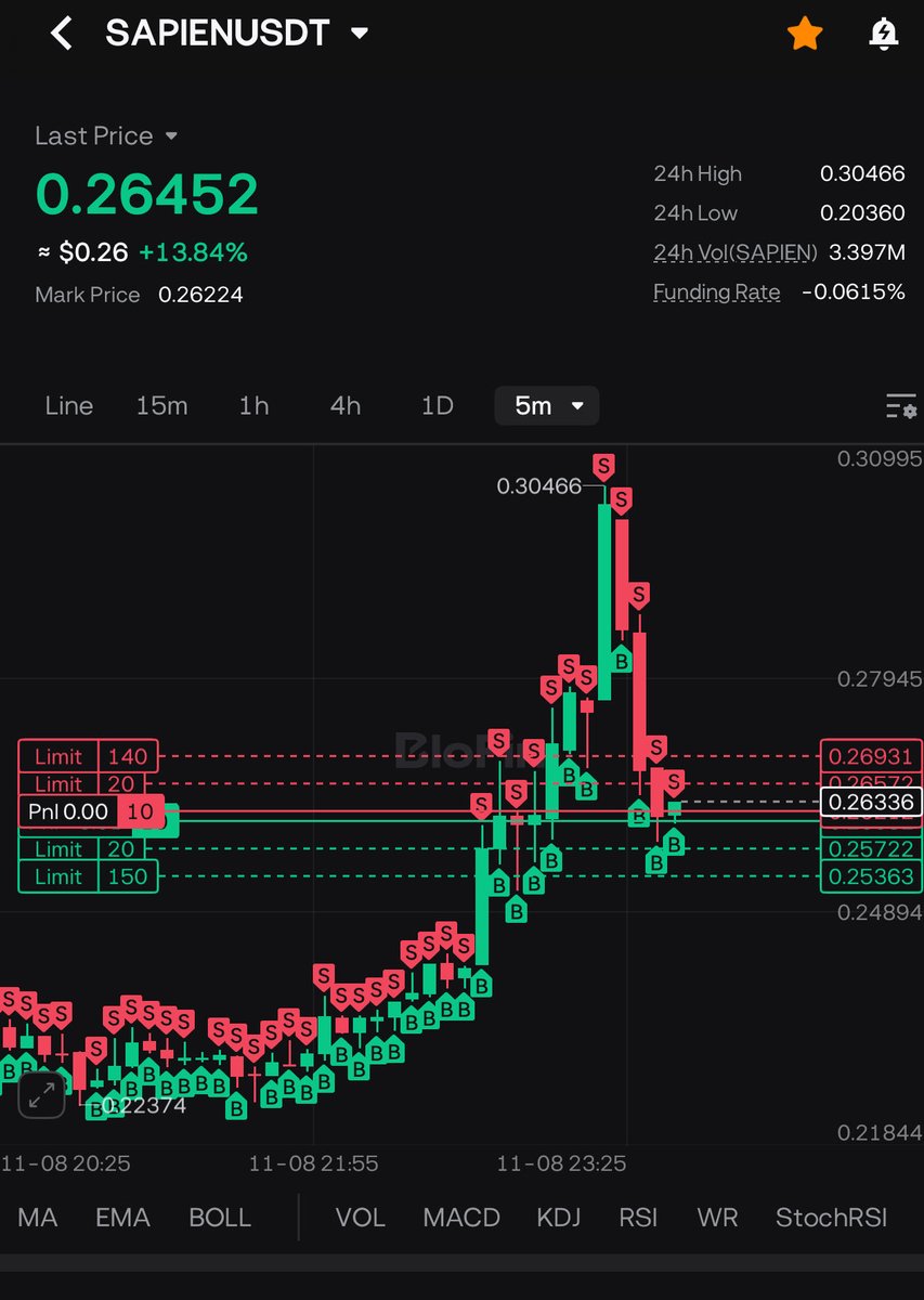 12Cjcook's tweet image. My @ThePumpkinToken bots play all markets and soon will be playing on @Aster_DEX thanks to @quantumvoidlabs
