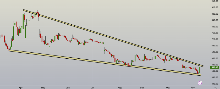 SBK_analysis's tweet image. Worst over for #TEJASNET  ?

What do you feel ?