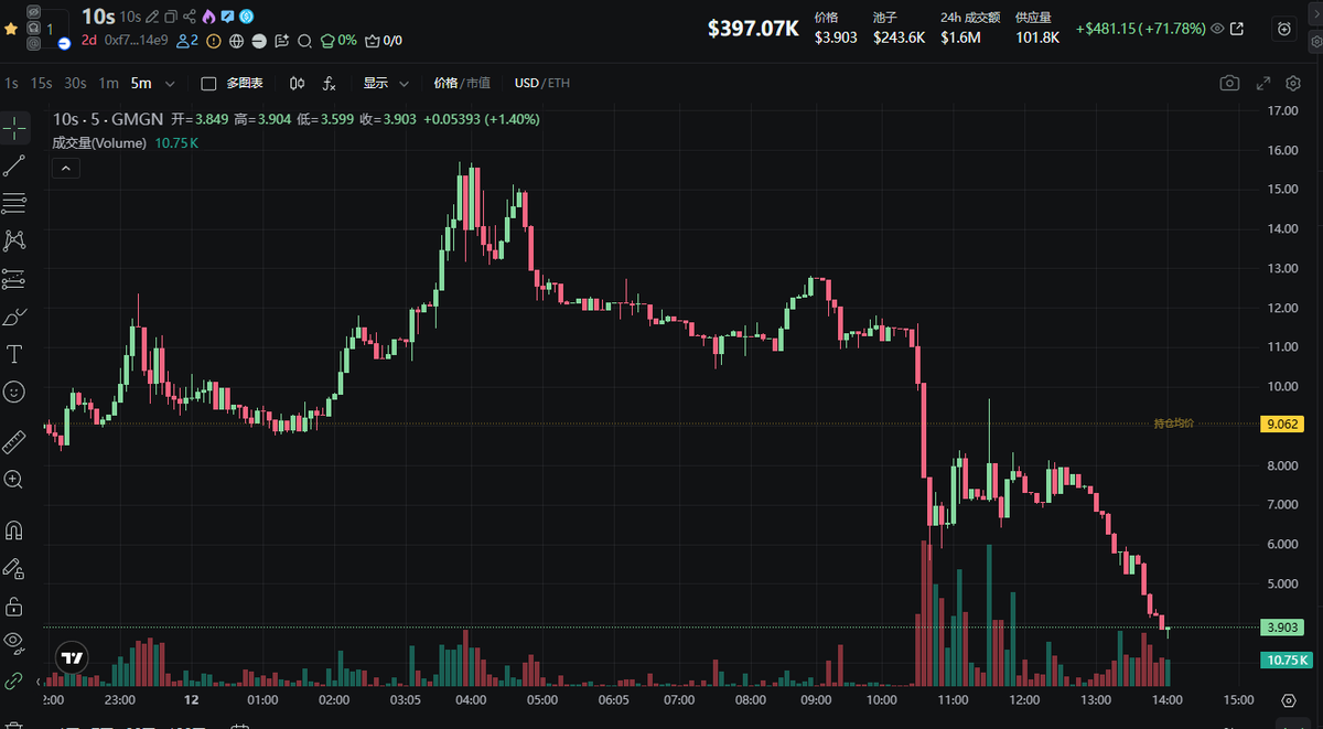 奶昔 𝕏 全自动亏钱😭 tweet media