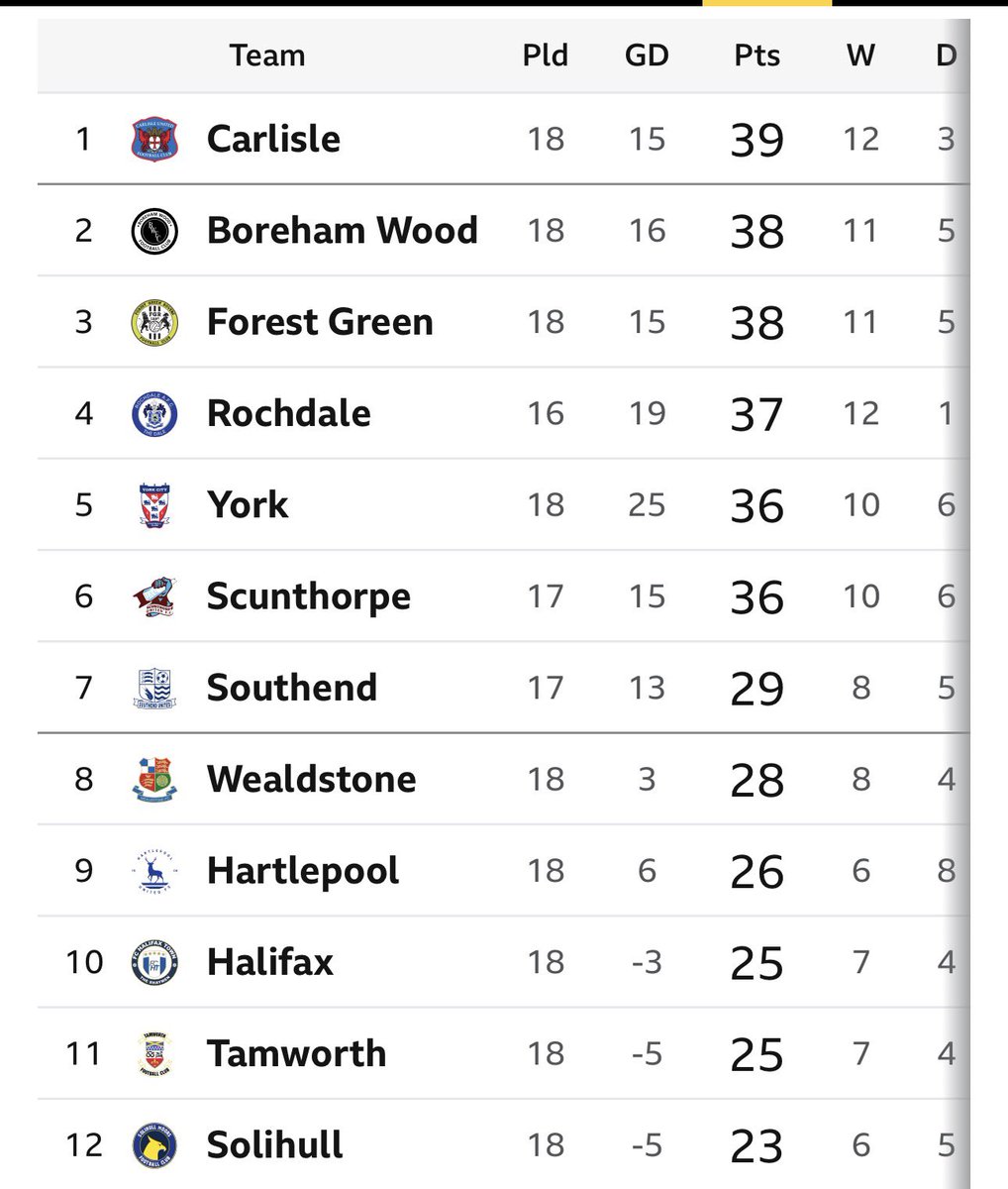 SHAYMEN of Halifax Town tweet media