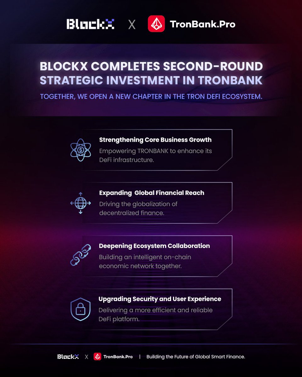 BlockX_VC's tweet image. BlockX × TRONBANK Strategic Investment

BlockX has completed its second-round strategic investment in @Tronbankpro, marking another milestone in their deep, long-term collaboration within the TRON ecosystem.
#BlockX #Tronbankpro #TRON #DeFi