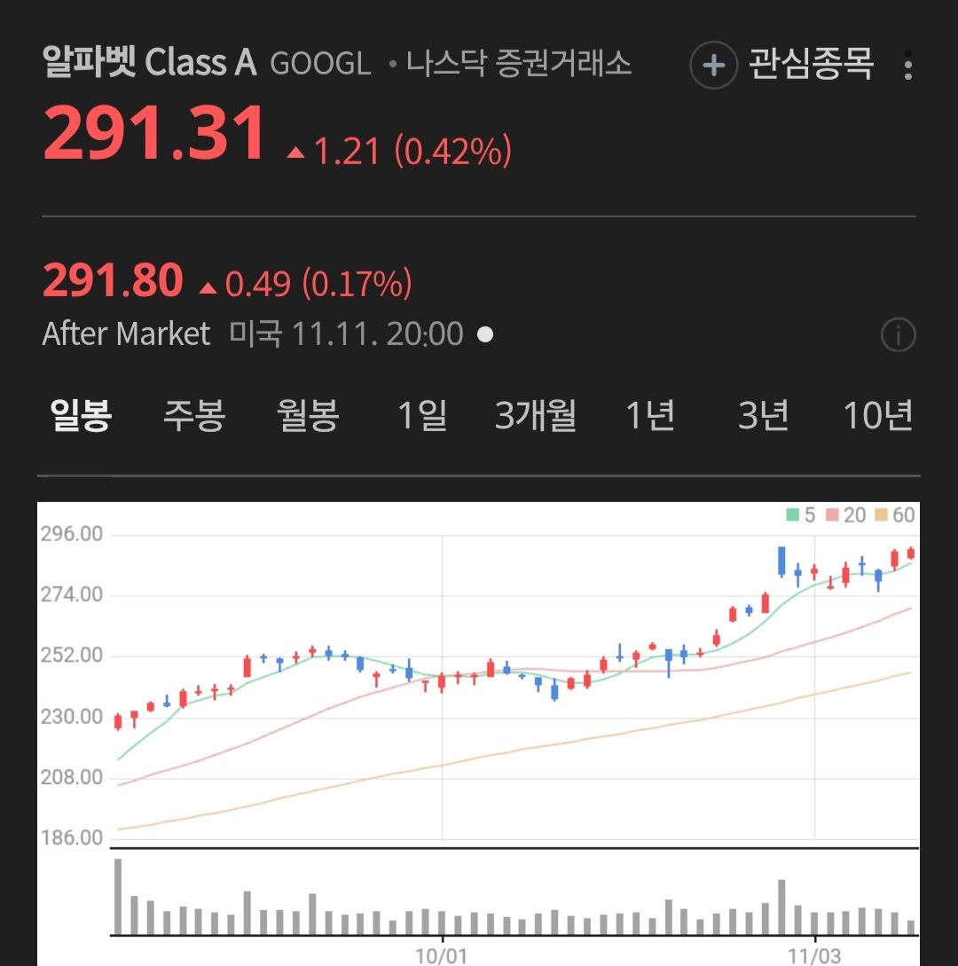 구글 흐름 최적화(TG:e10838).xcf