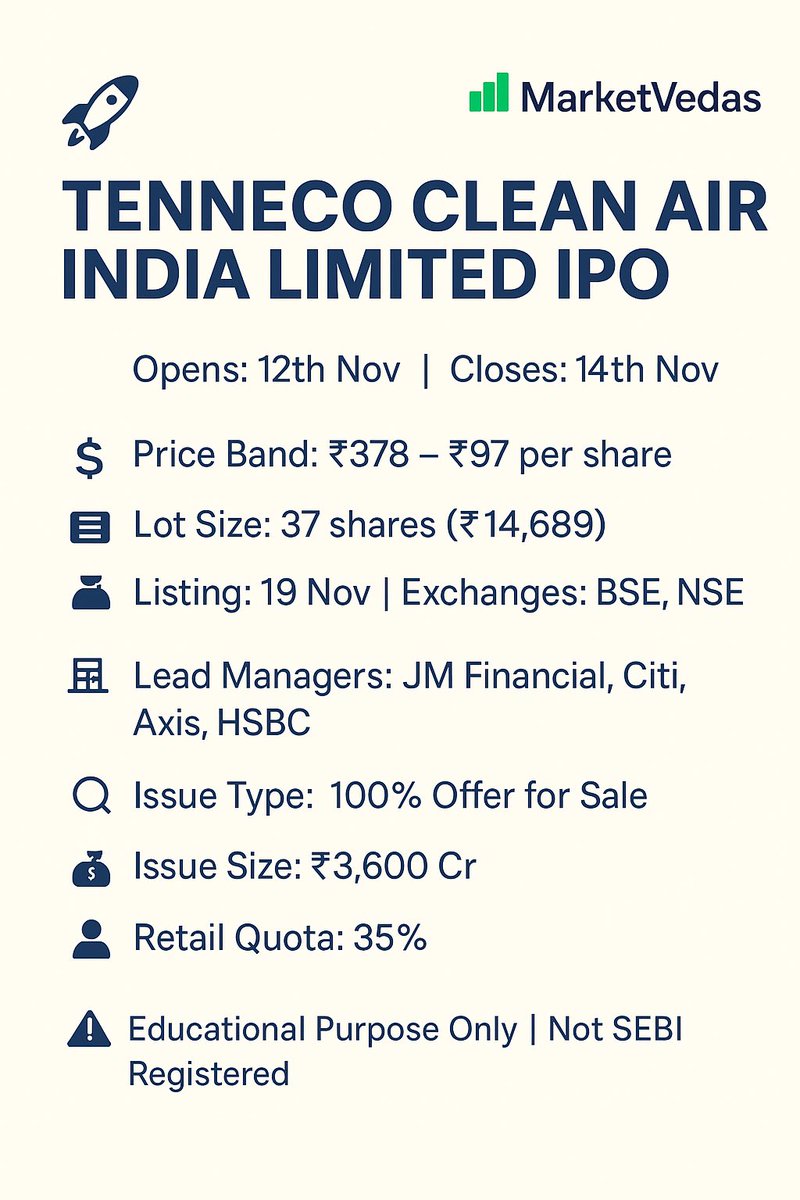 MarketVedas's tweet photo. 🚀 Tenneco Clean Air India Limited IPO

📅 Opens: 12th Nov | Closes: 14th Nov
💰 Price Band: ₹378 – ₹397 per share
🎯 Lot Size: 37 shares (₹14,689)
📈 Listing: 19th Nov | Exchanges: BSE, NSE
🏦 Lead Managers: JM Financial, Citi, Axis, HSBC

🔍 Issue Type: 100% Offer for Sale
💼 Issue Size: ₹3,600 Cr
👥 Retail Quota: 35%

💡 MarketVedas View:
Apply for listing gains of 10–15% based on strong fundamentals, reputed parentage, and solid demand outlook in the clean air and emission systems segment.

⚠️ Educational Purpose Only | Not SEBI Registered

#IPOAlert #TennecoCleanAirIPO #MarketVedas #IPOIndia #StockMarket #Investing #NSE #BSE