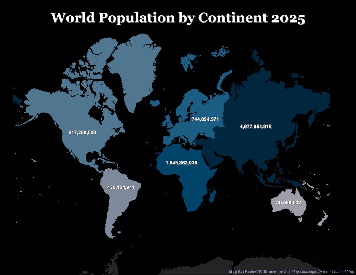 RachelWillmore's tweet image. #30DayMapChallenge
Day 11: Minimal Map - Word Population by Continent 2025
