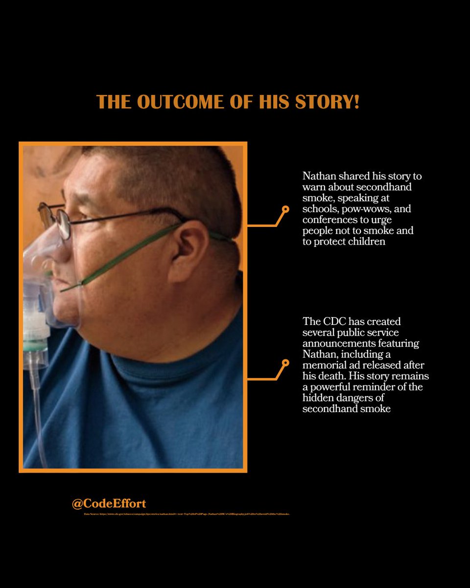 Nathan M. never smoked a day in his life. For 11 years, he worked in a casino filled with secondhand smoke. 

Secondhand smoke isn’t harmless. It kills. Protect yourself — and those who never chose to smoke. 🚬 🔍

#TobaccoExposed #CodeEffort #SmokingIsInjuriousToHealth