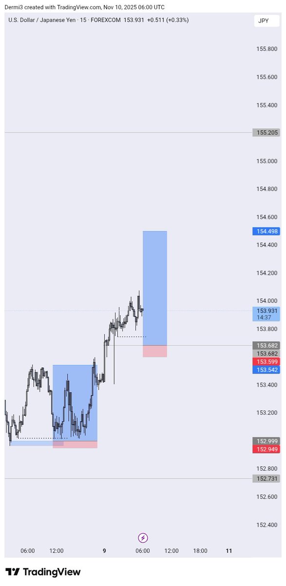 Dermi3_Techk's tweet image. We win some,we miss and lose some 
@Kelvintalent_ @Techriztm 
#itgetsbetter