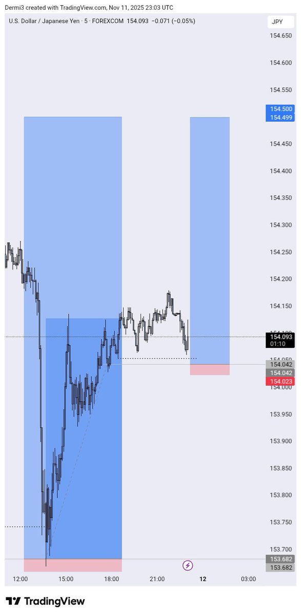 Dermi3_Techk's tweet image. We win some,we miss and lose some 
@Kelvintalent_ @Techriztm 
#itgetsbetter