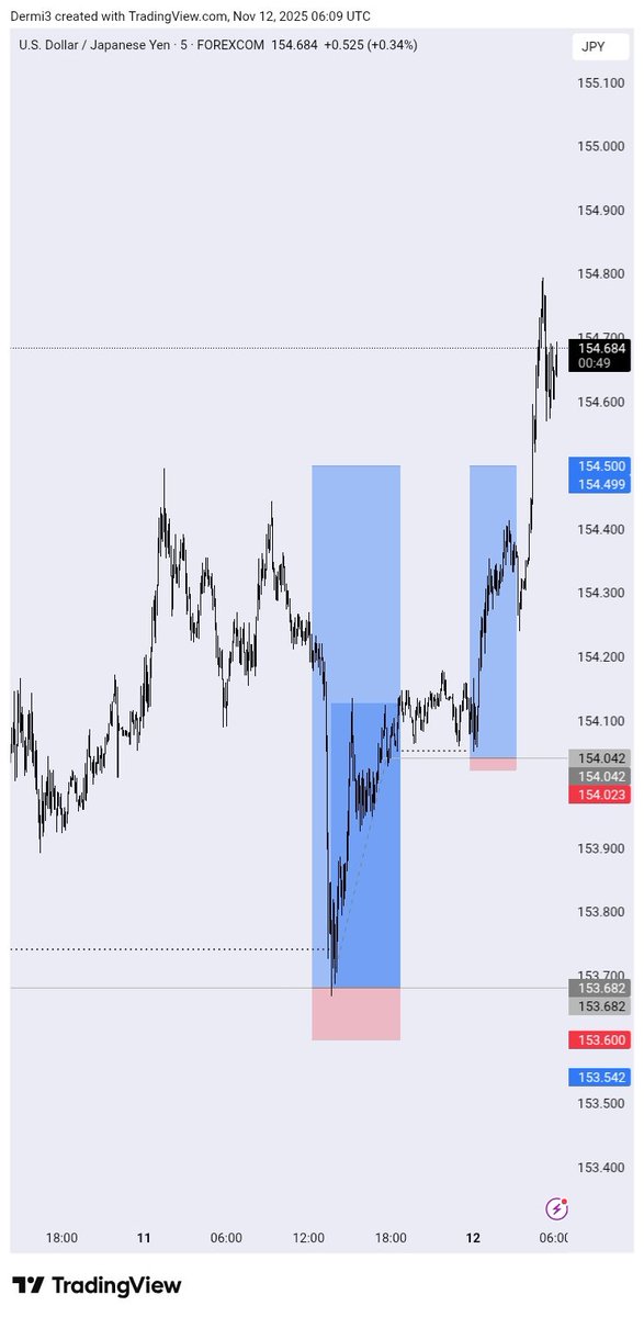 Dermi3_Techk's tweet image. We win some,we miss and lose some 
@Kelvintalent_ @Techriztm 
#itgetsbetter