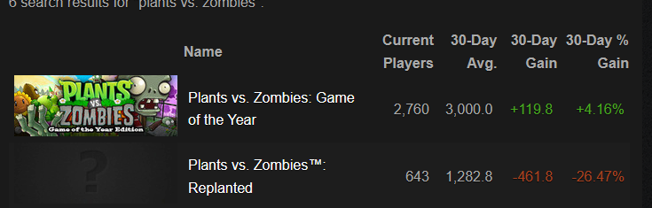 Hey1mJay's tweet image. maybe replanted was a marketing stunt to make everyone buy the original