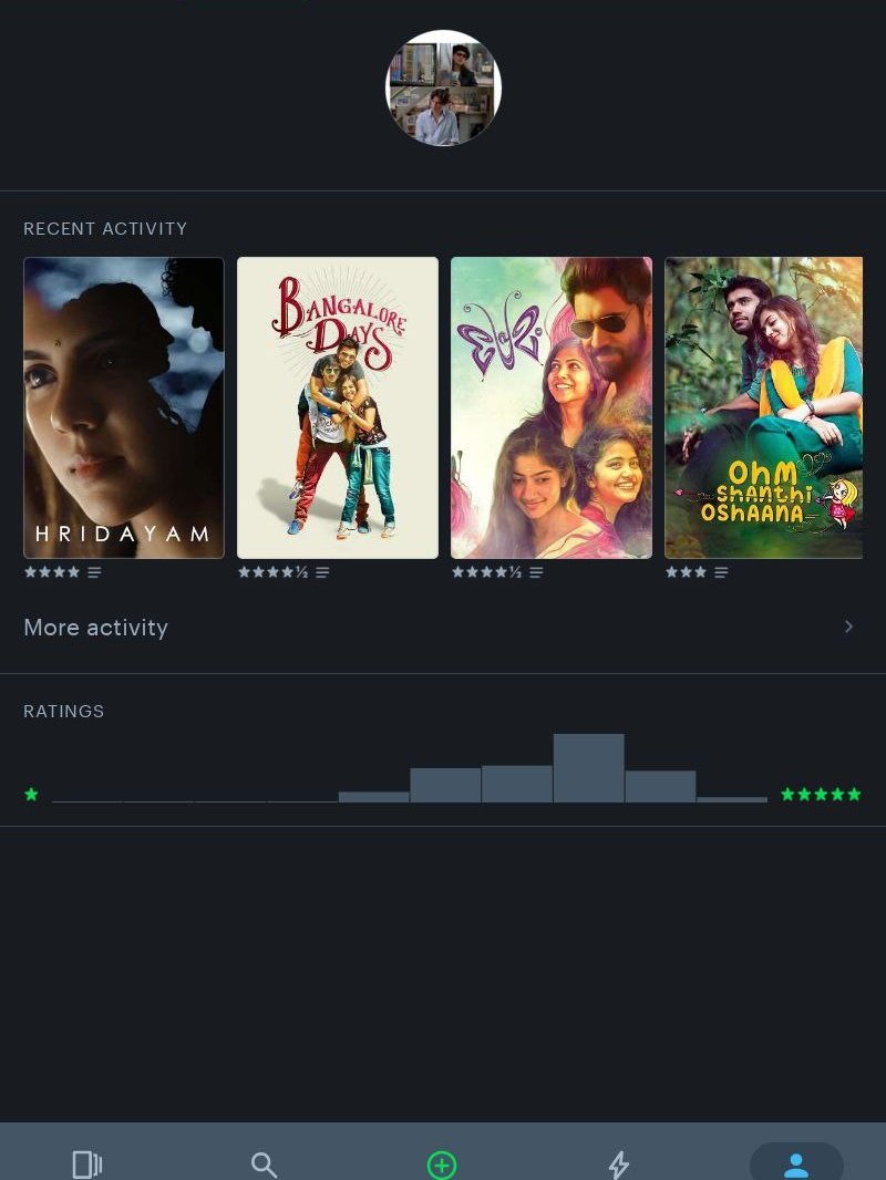 Bored of action thrillers
So....
Good time good films 
#NazriyaFahadh #KalyaniPriyadarshan
#DulquerSalmaan #NivinPauly