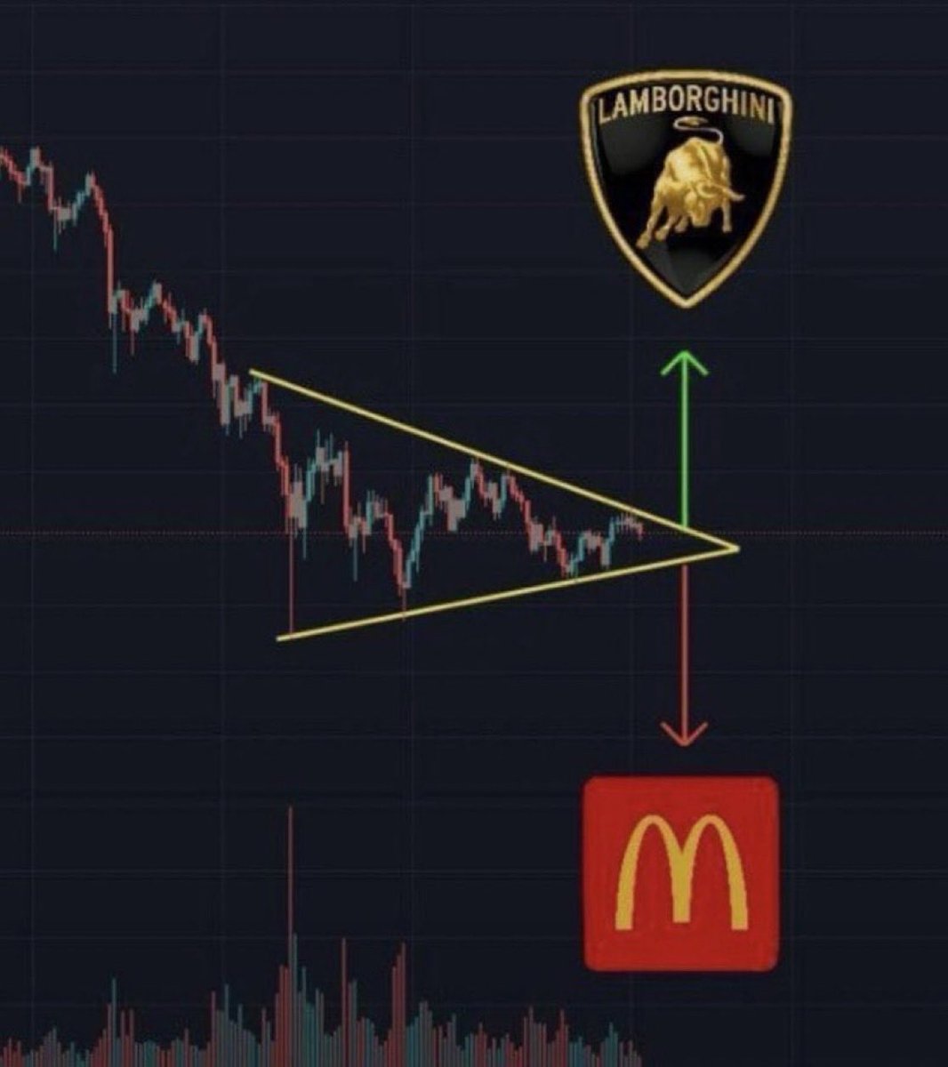 Alphadropp's tweet image. GM☕ Degen, the grind doesn’t choose, bro!

It’s your effort that decides whether you’re flipping burgers at McDonald’s or flipping keys to your Lambo with fries still in hand!

Same 24 hours, different drive-thru of destiny!